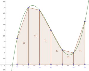 approximation d'une aire par la méthode des trapèzes